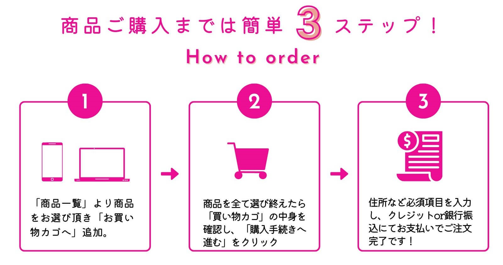 商品購入までは簡単3ステップ